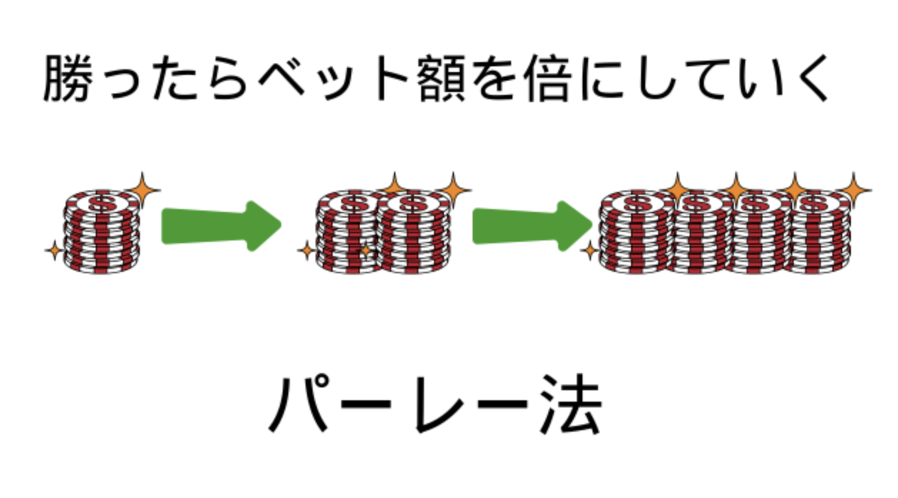 オンラインカジノ・バカラのプロの賭け方や10つの手法・攻略ロジックを大公開【有料級】 | クイーンカジノ監修 オンラインカジノ初心者ガイド